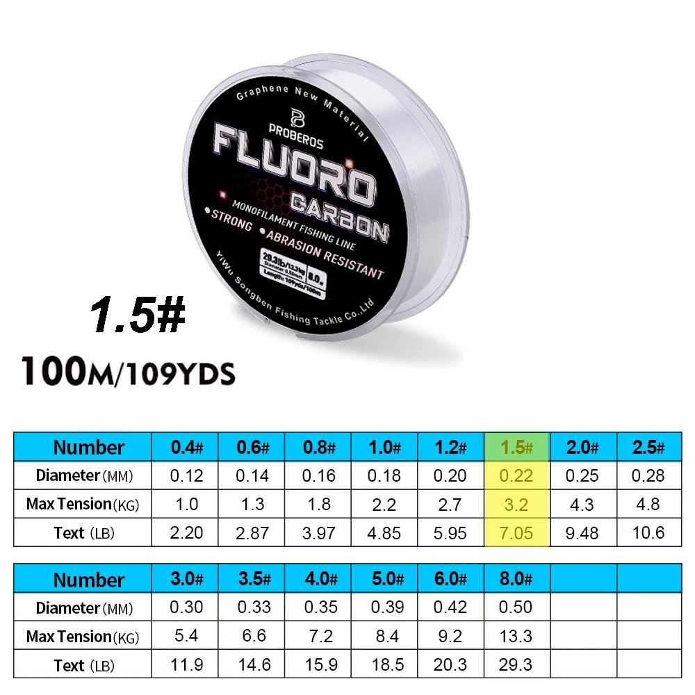 FT100N1D5