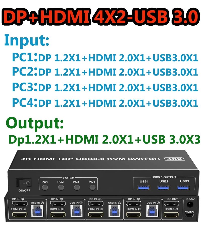 DP HDMI 4X2-USB 3.0