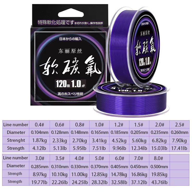 120M Purple