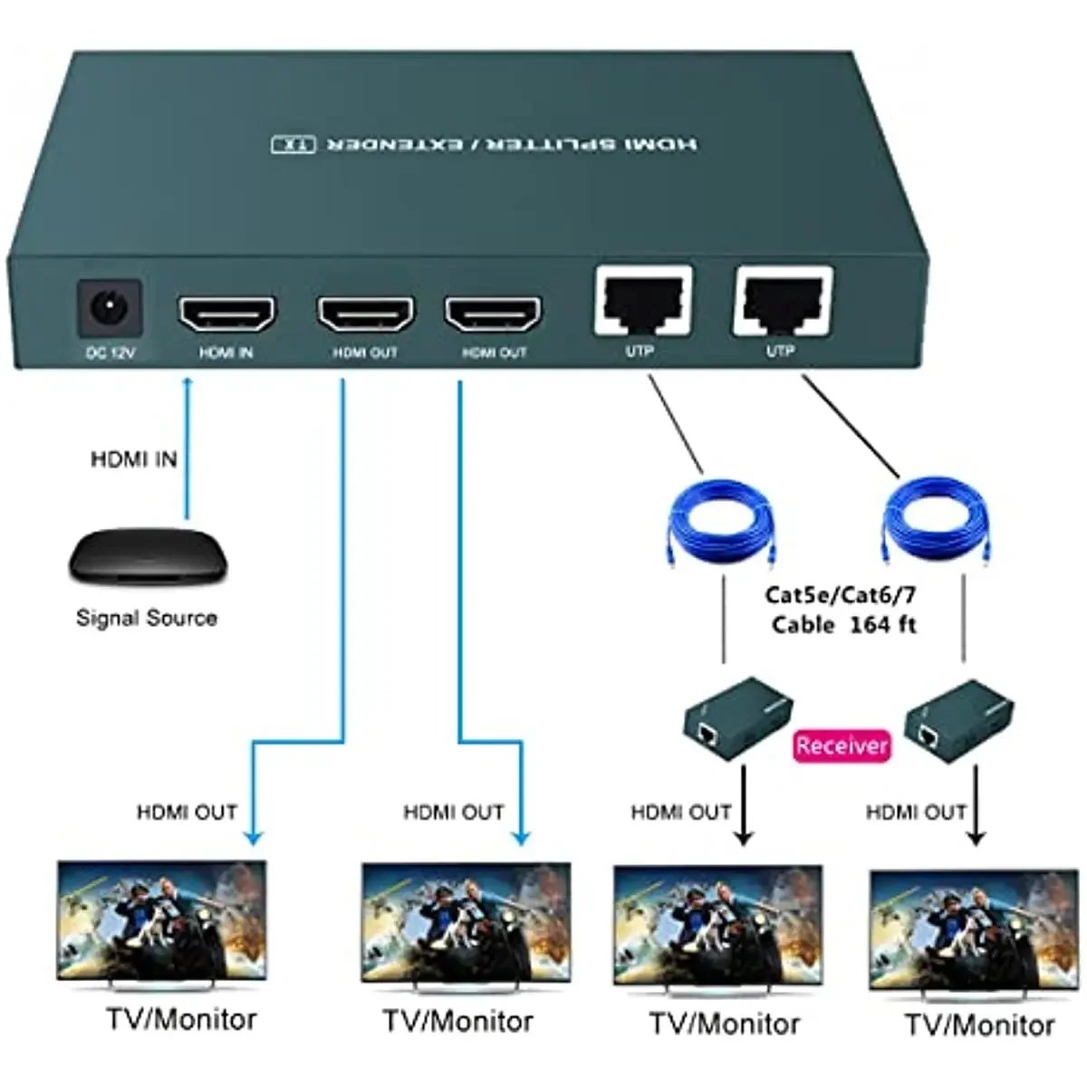 HDMI Splitter 1X2 1x4 1x7 HDMI Extender 60m 1 To 2  Over Cat5e Cat6 with 1 Hdmi Input 2 RJ45 Output Full HD1080P/4K