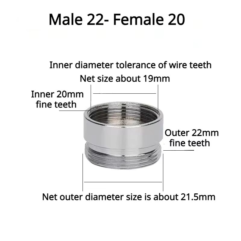 Male 22- Female 20