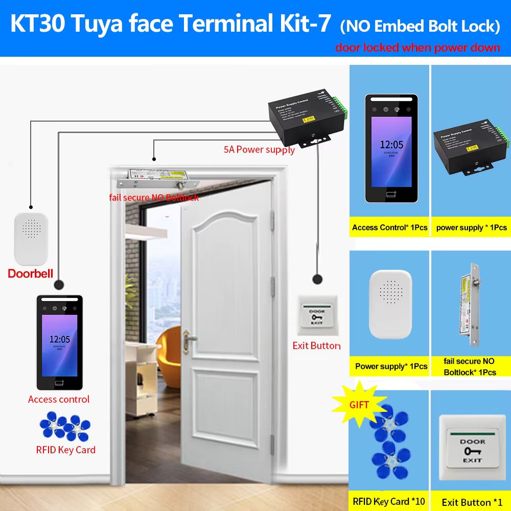 Kit 7