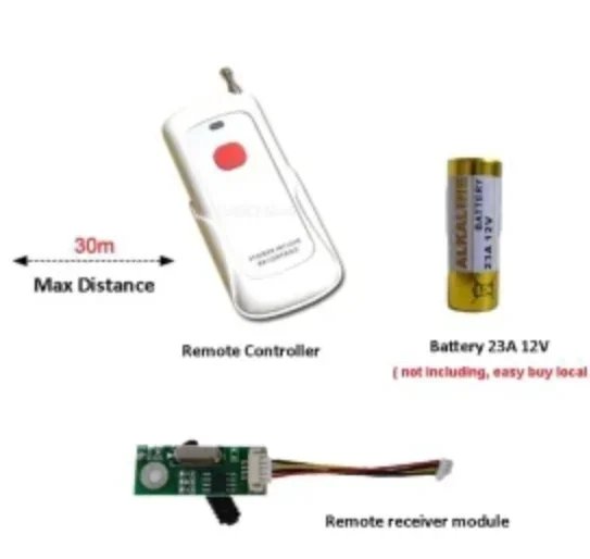 RM and Module