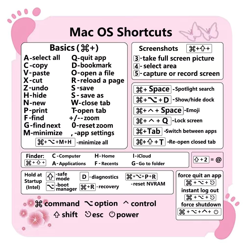 Mac OS Shortcuts