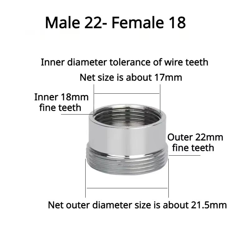 Male 22- Female 18