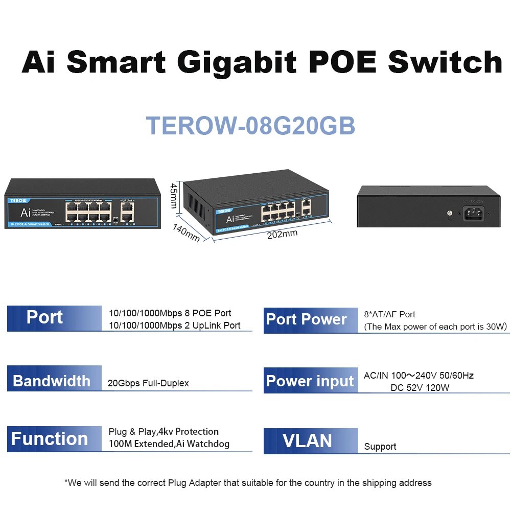 10 Ports
