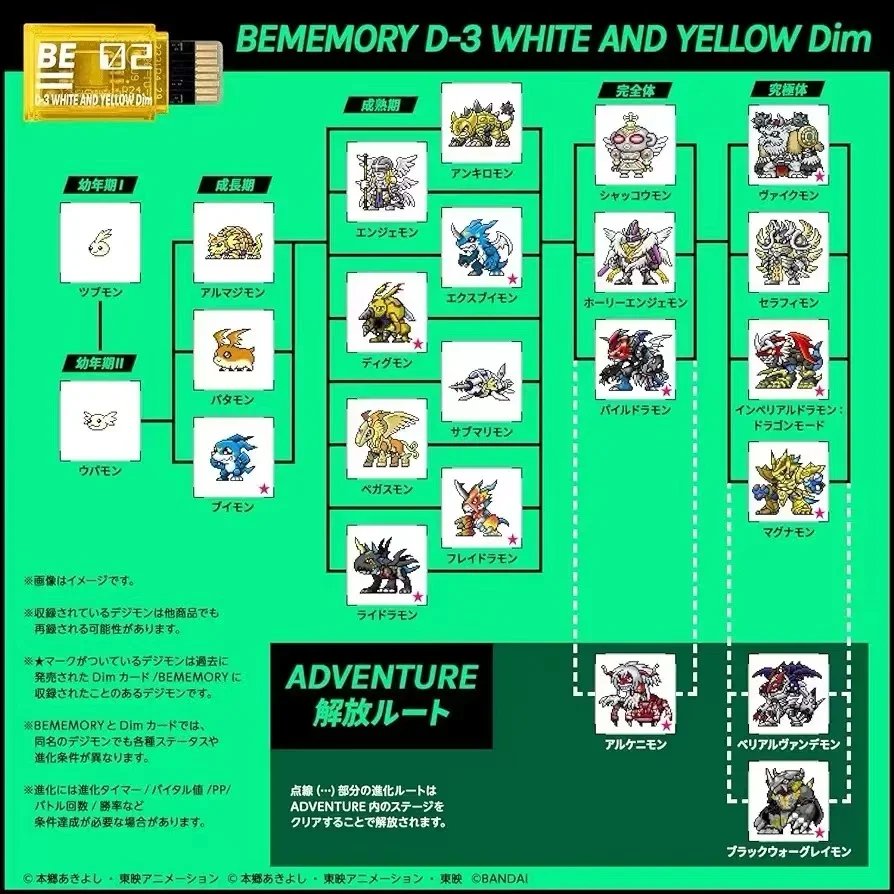 YELLOW DIM