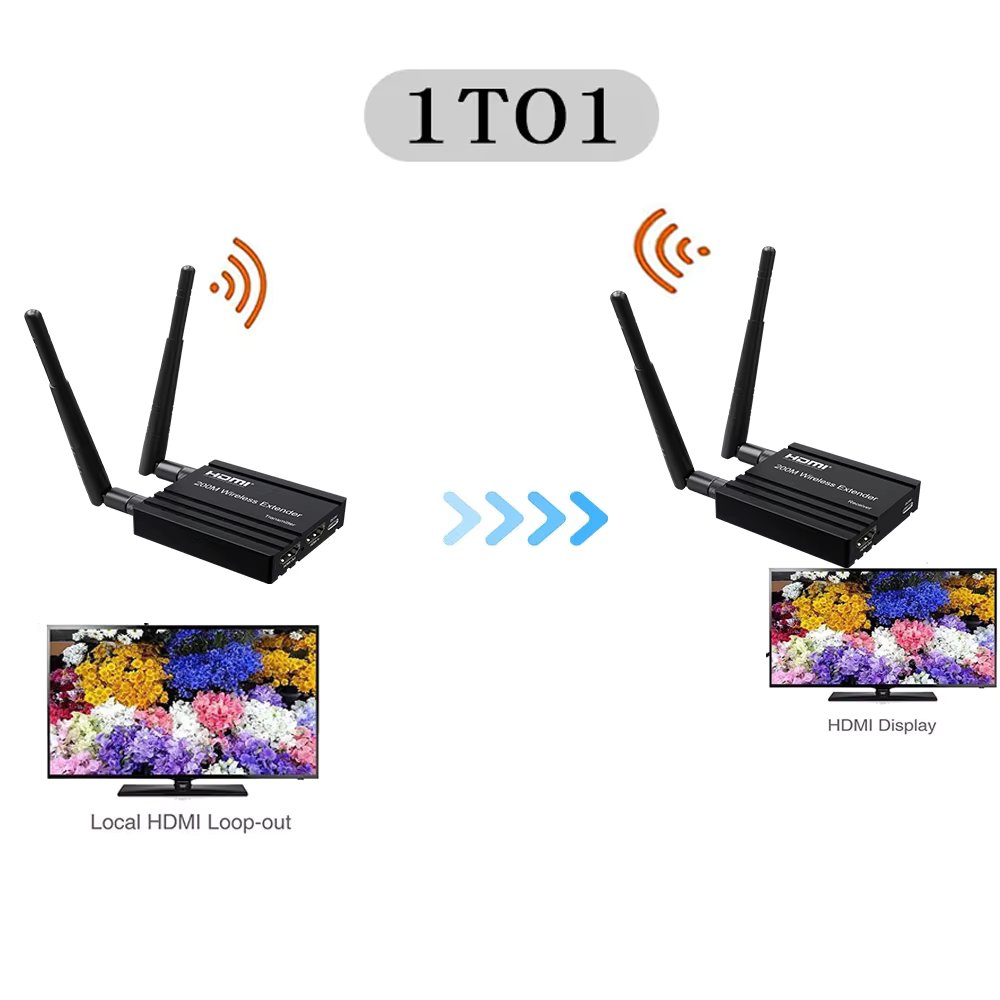 5.8Ghz 200M Wireless HDMI Extender Video Transmitter Receiver 1 To 4 Splitter Screen Share for PS4 DVD Camera PC To TV Monitor
