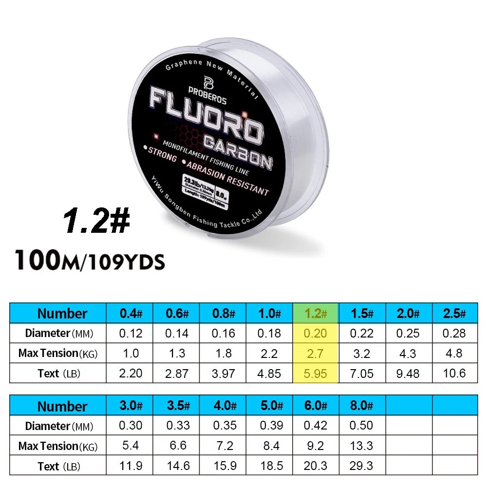 FT100N1D2