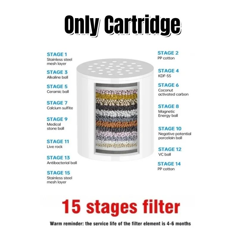 15 Stage Filter