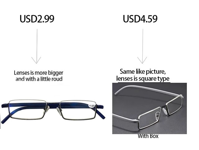 Price Difference