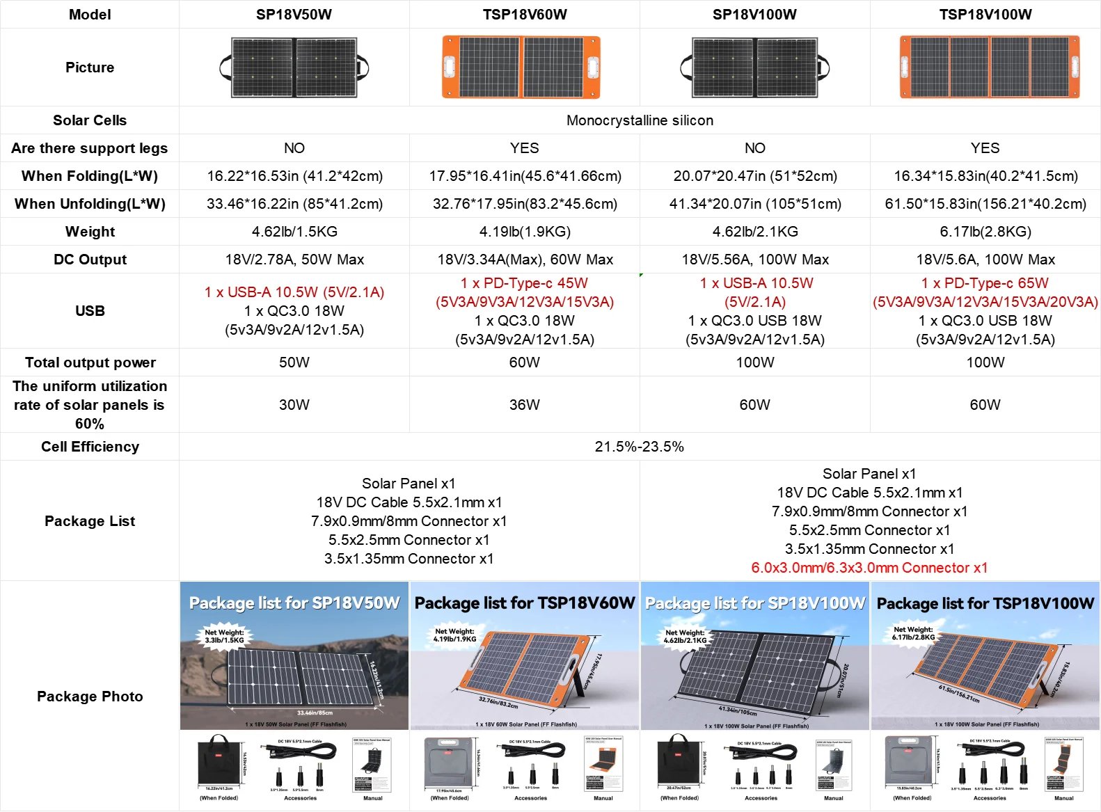 TSP18V60W