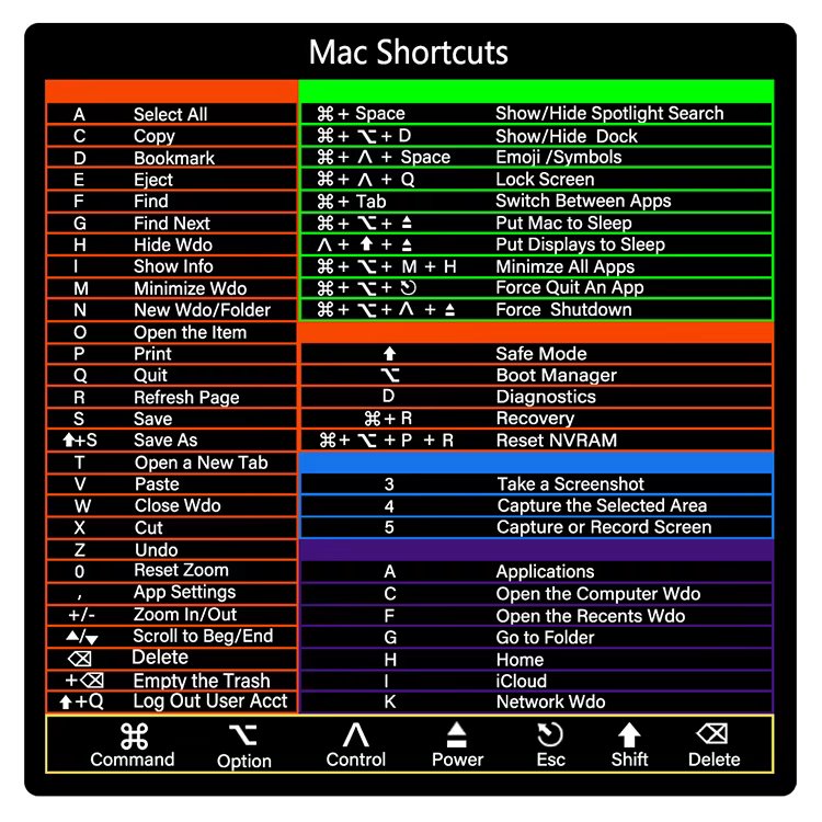 Mac shortcuts color