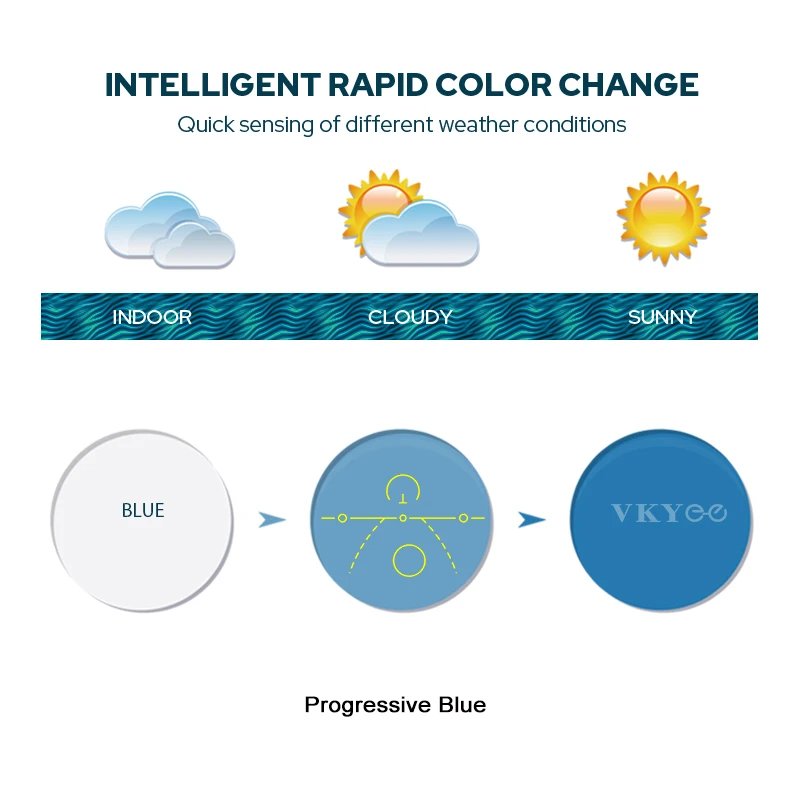 Progressive Blue