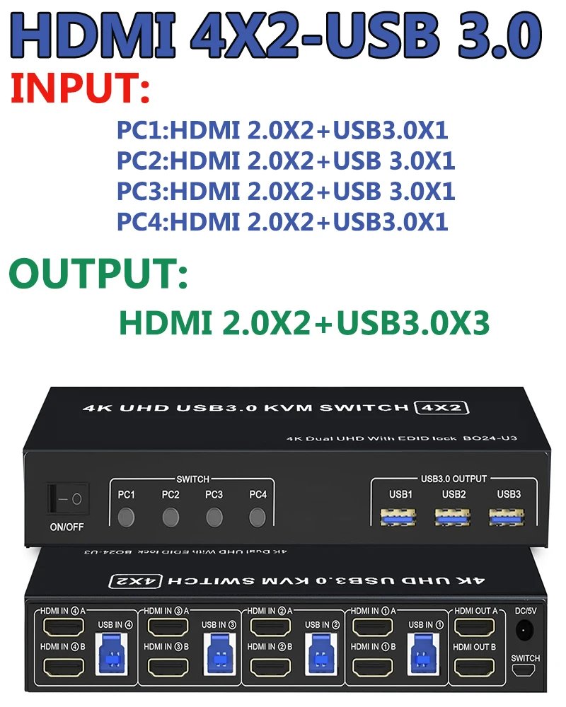 HDMI 4X2-USB 3.0