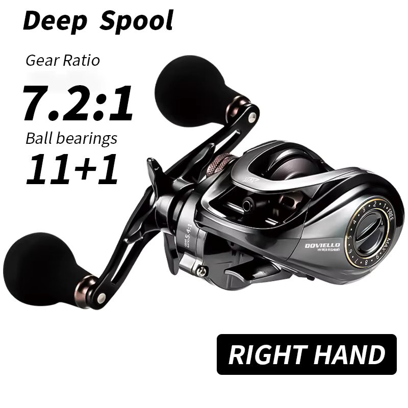 7.2 Right Deep