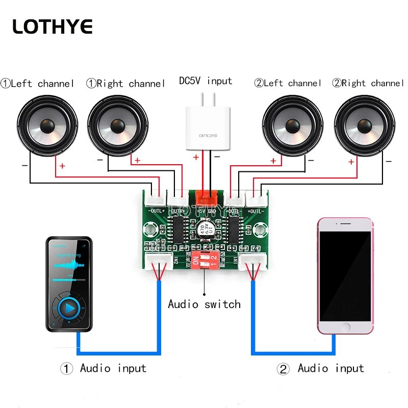 PAM8403 Mini Digital Audio Amplifier Board 4 Channels 3W*4 DC 5V Stereo Sound AMP A156 with Cable For Speaker