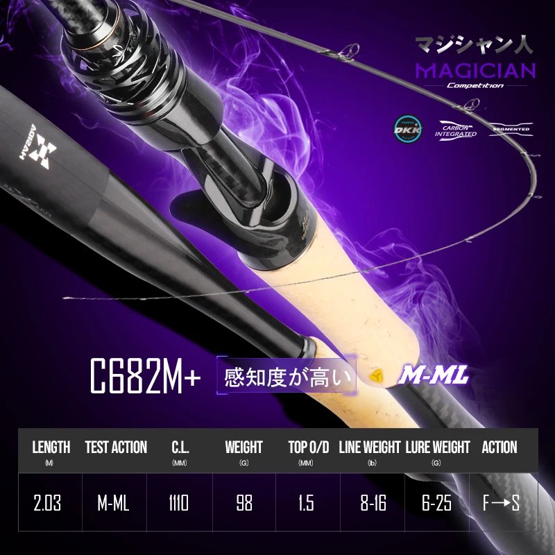C682M