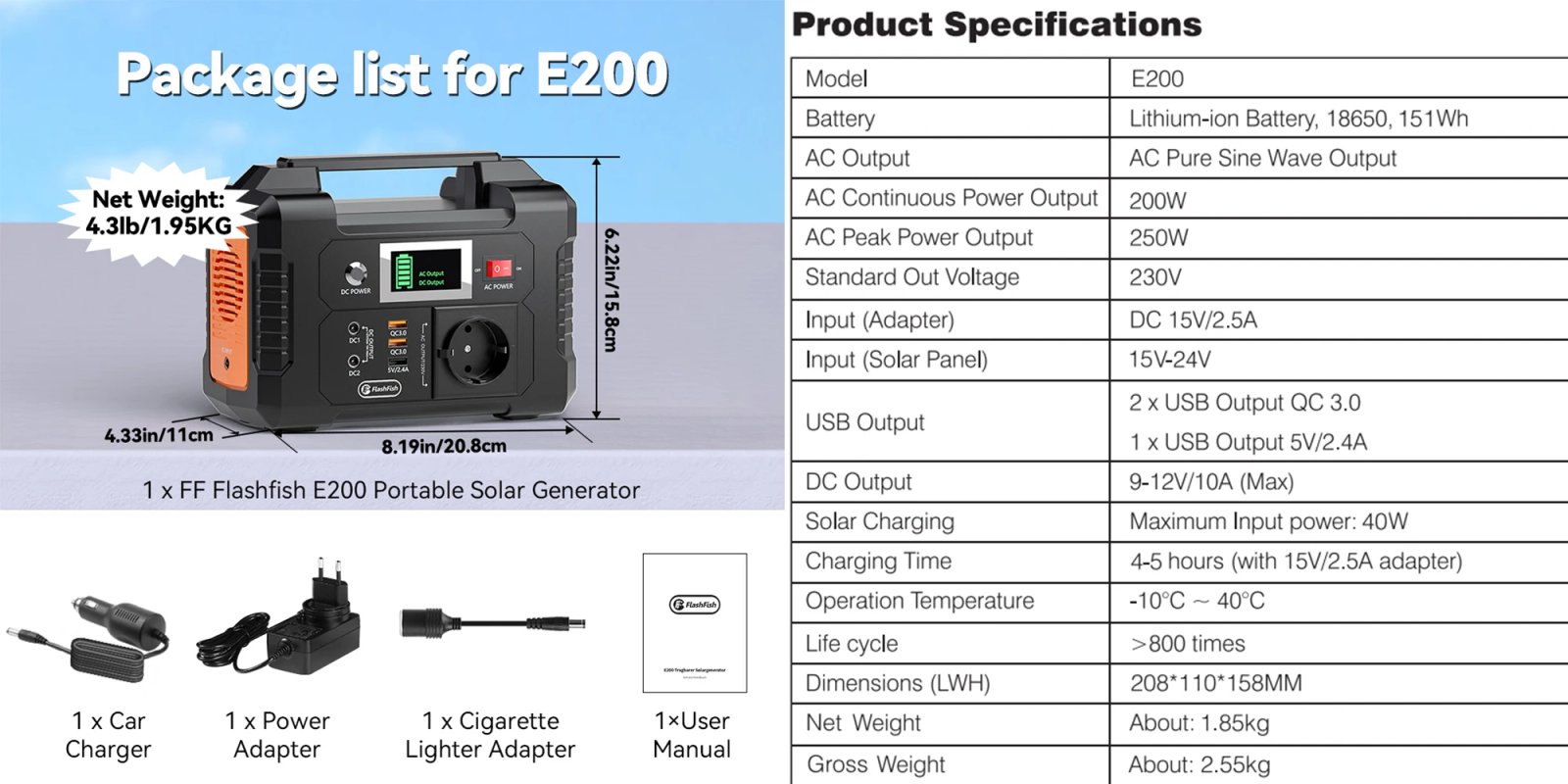230V EU E200