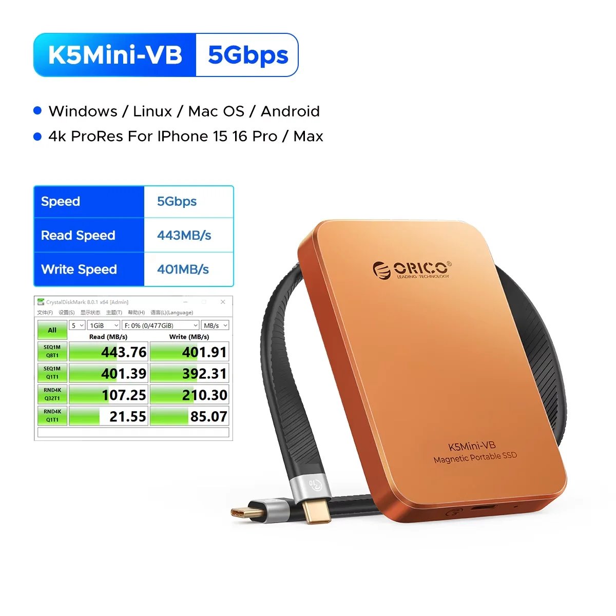 Ultra Thin  5Gbps