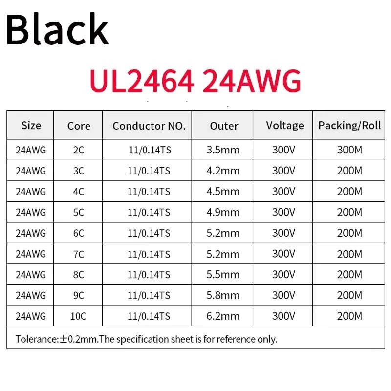 24AWG