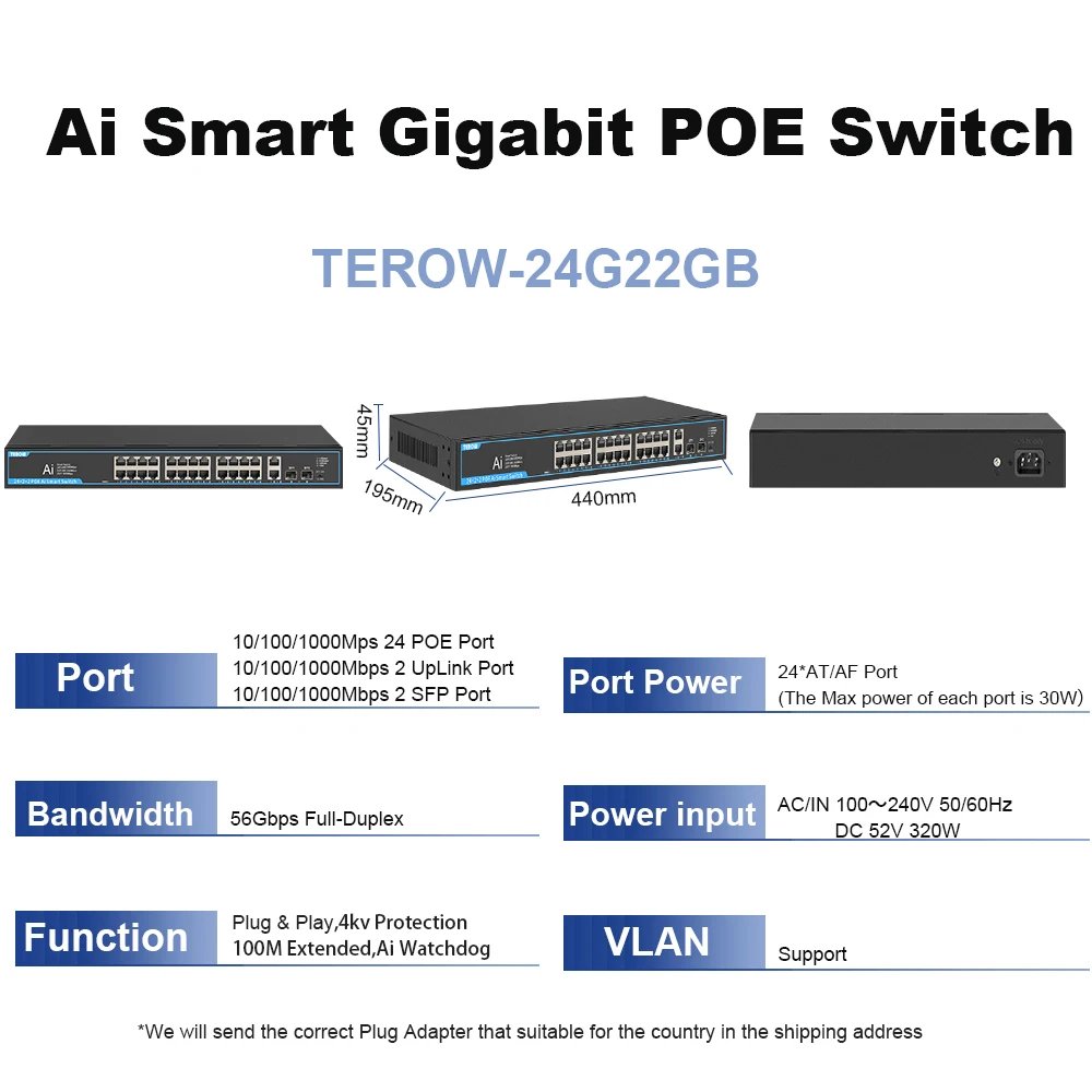 28 Ports