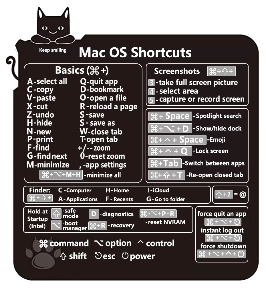 Mac OS Shortcuts cat