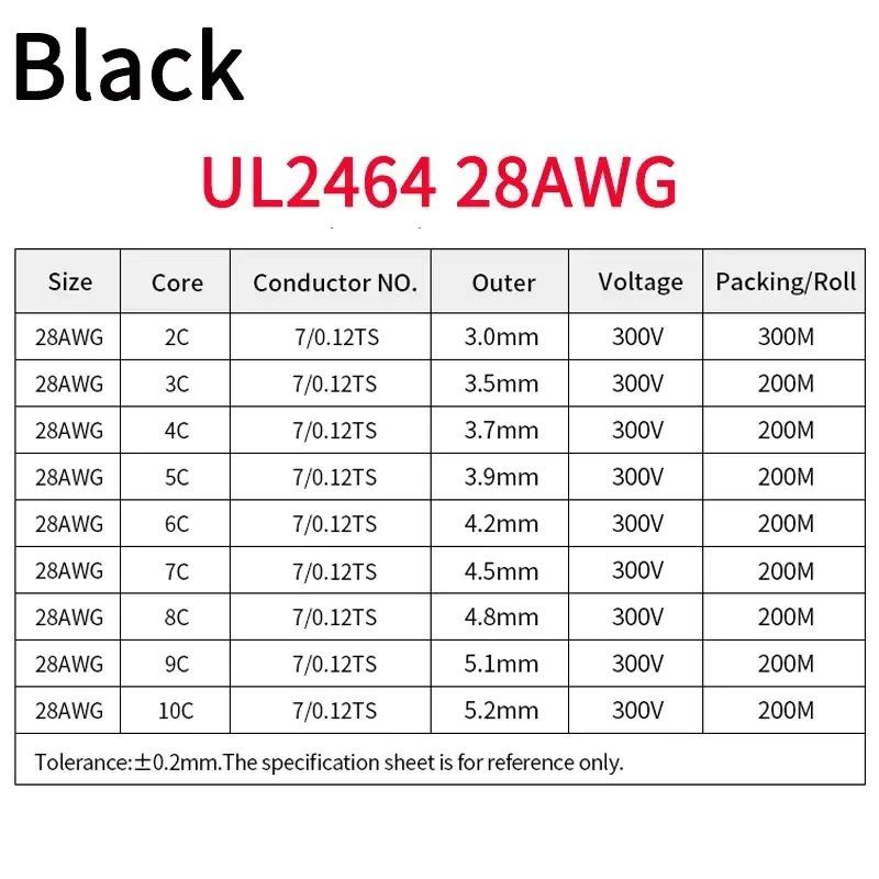 28AWG