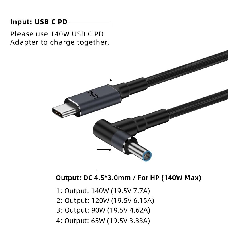4.5-3.0mm (for Hp)
