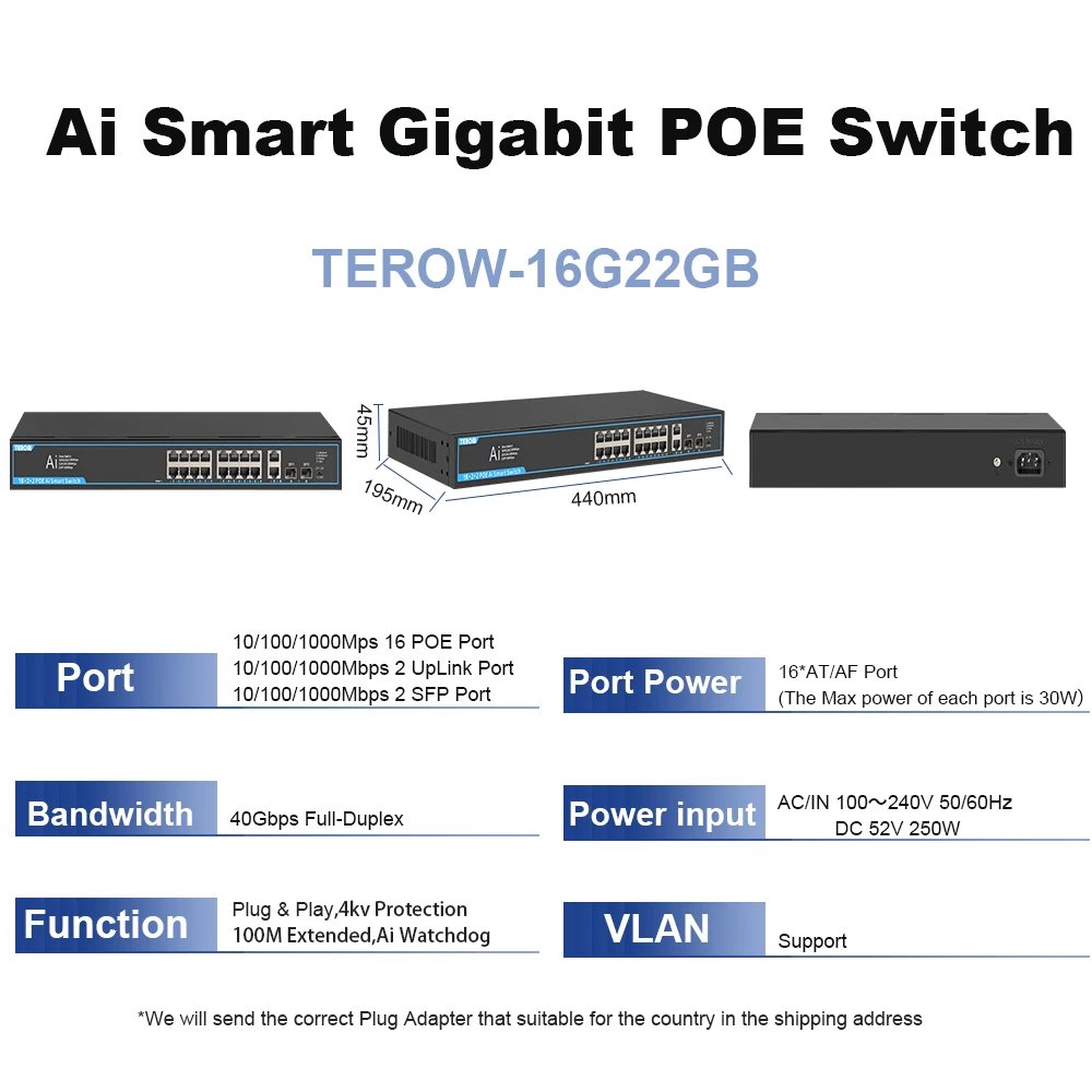 20 Ports