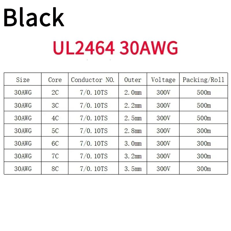 30AWG