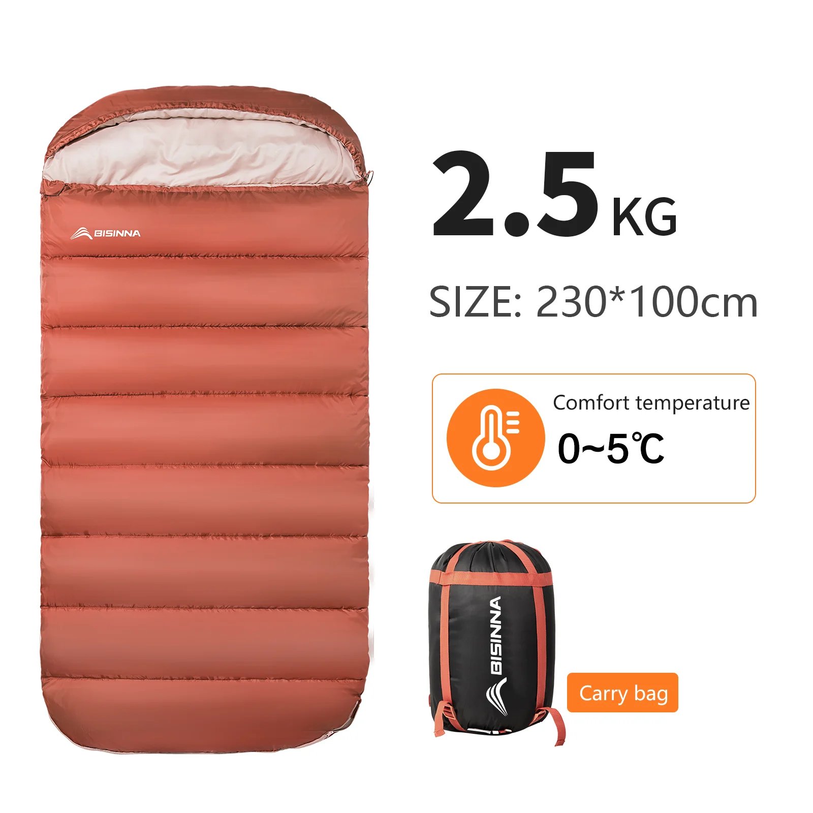 2.5kg
