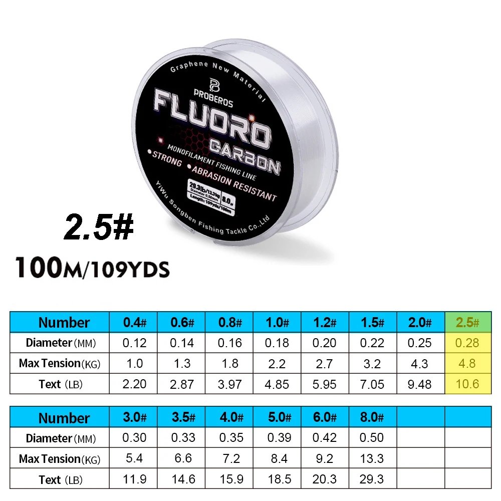 FT100N2D5