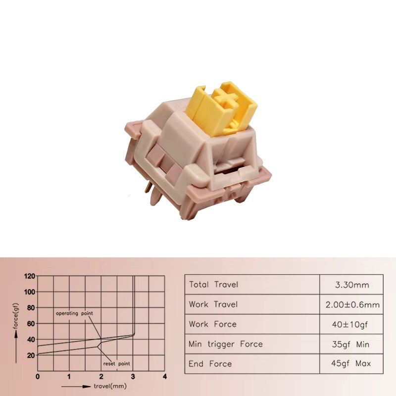 Peach Switch V2
