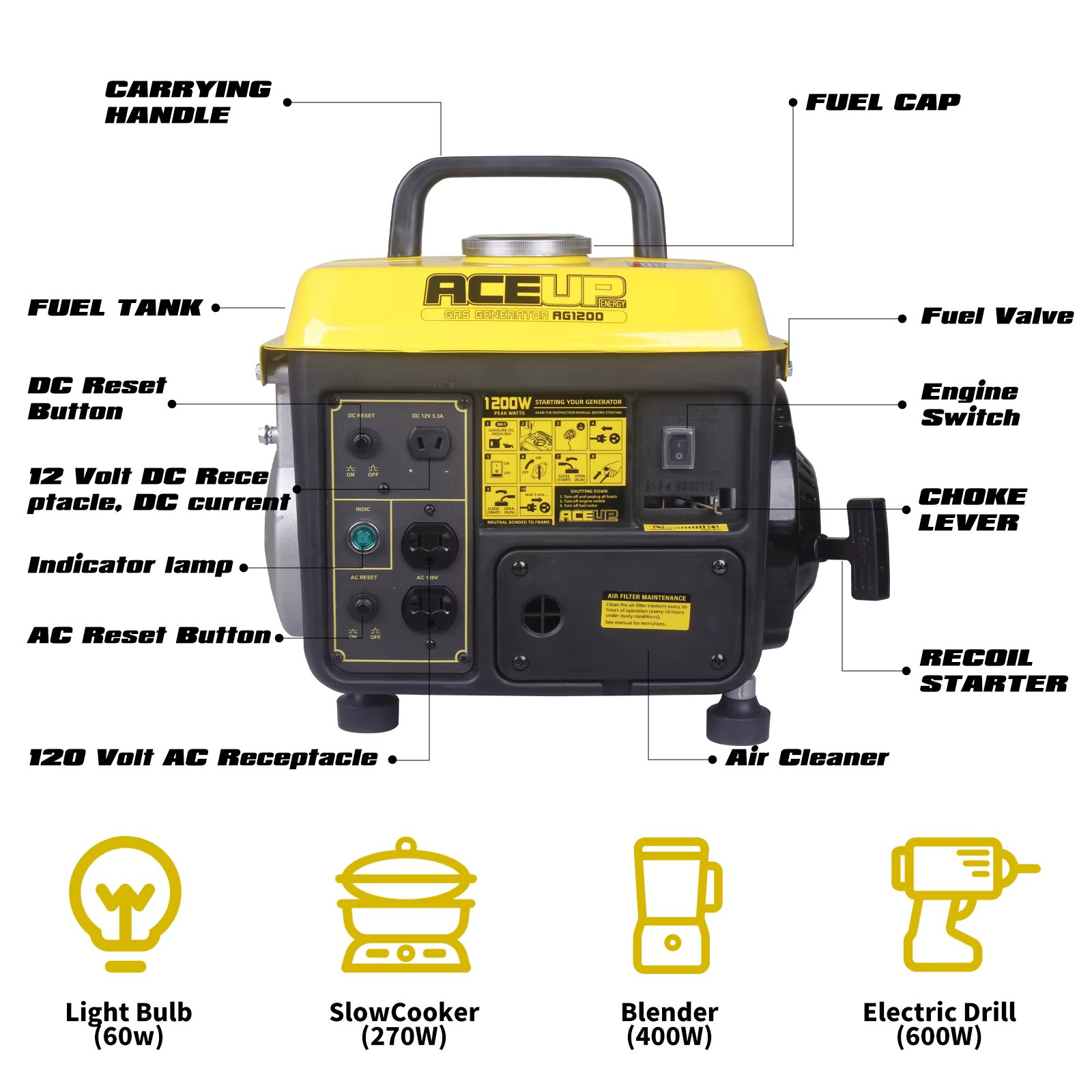 Aceup Energy 1,200W Gas-Powered Generator, Portable Generator Camping Ultralight, EPA & CARB Compliant