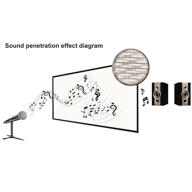 Yovanxer Sound Acoustic Transparent Projector Screen Weave Perforated 6.5cm Aluminum Alloy Flocking Fixed Frame