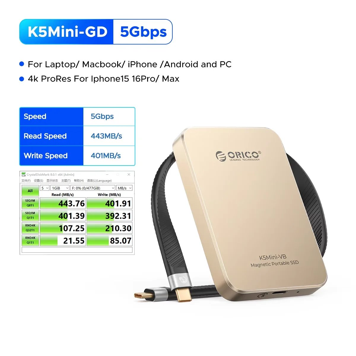 Ultra Thin 5Gbps