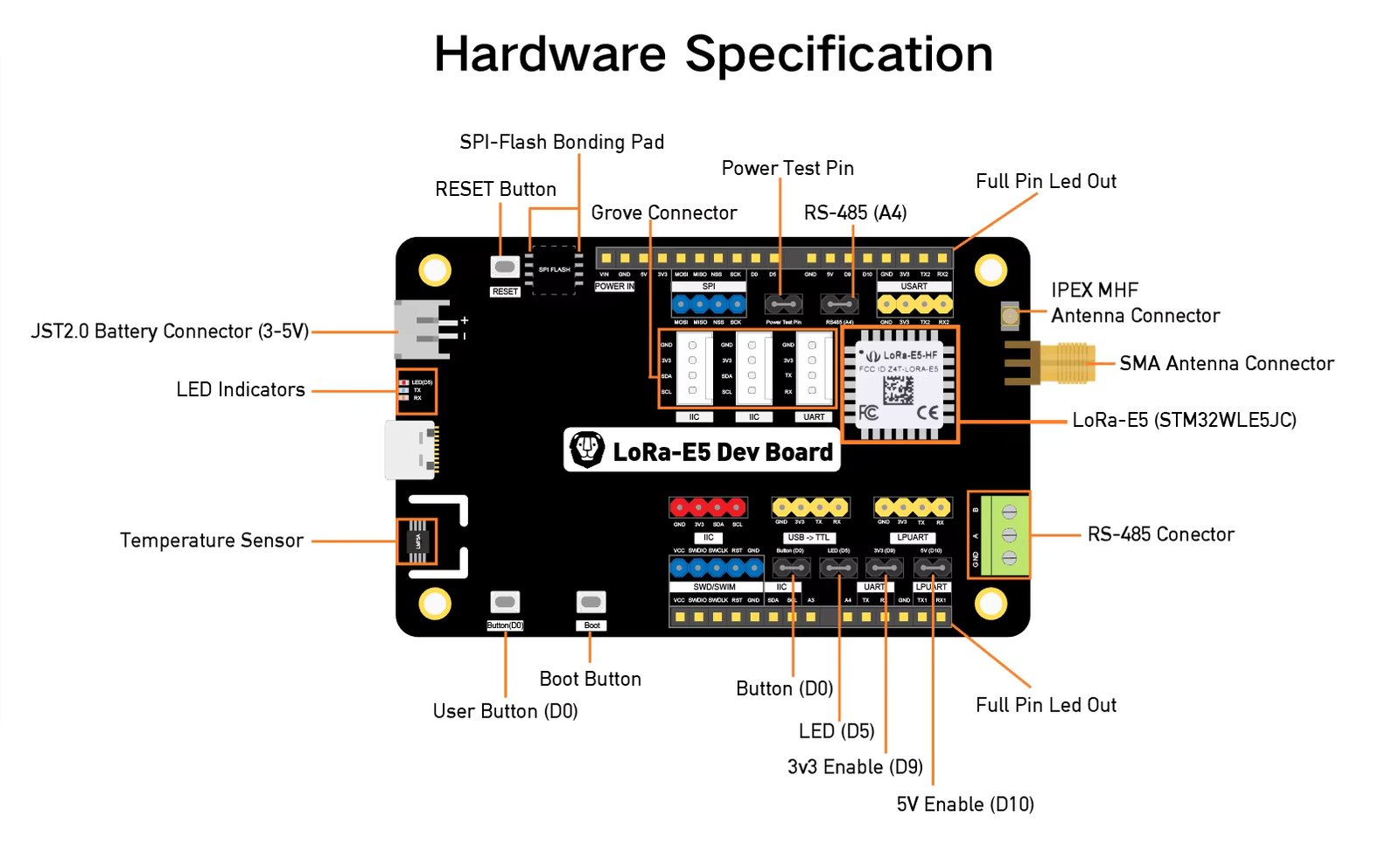 LoRa 868mhz 915 mhz Wio-E5 Dev Kit - STM32WLE5JC, ARM Cortex-M4 and SX126x embedded, supports LoRaWAN on EU868 & US915