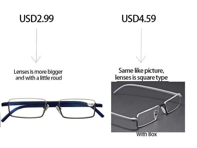 Price Difference