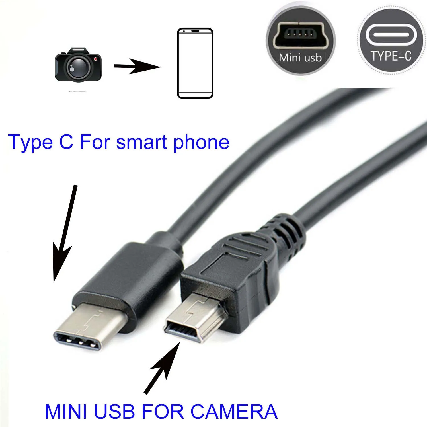 TYPE C to mini usb OTG CABLE FOR canon EOS 350D 400D 450D 40D 5D 5D Mark II 7D Camera to phone edit picture video
