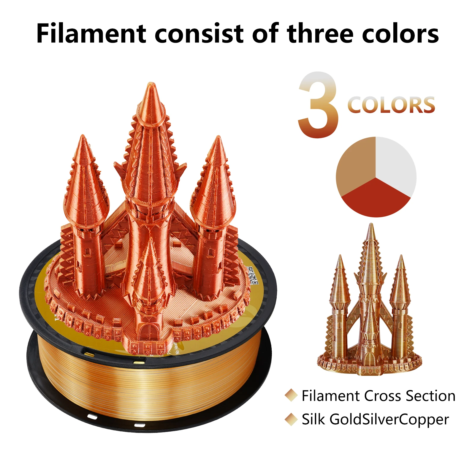 Gold Silver Copper