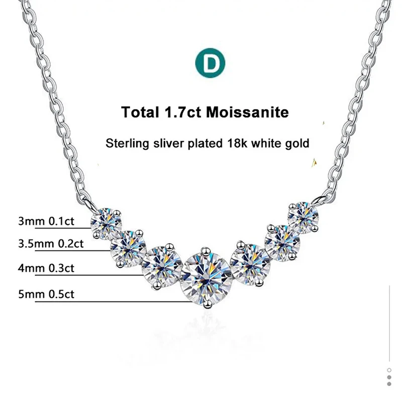 Moissanite