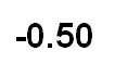 Myopia -0.50